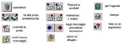 I pulsanti della toolbar